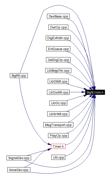 Included by dependency graph