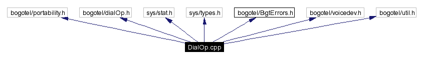 Include dependency graph