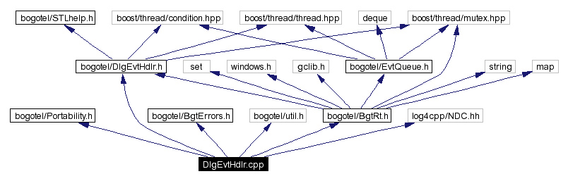 Include dependency graph