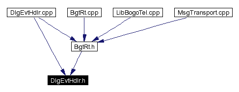 Included by dependency graph