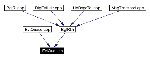 Included by dependency graph