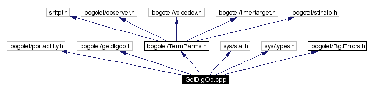 Include dependency graph