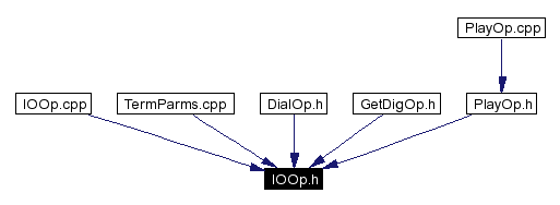 Included by dependency graph