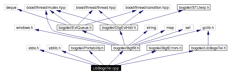 Include dependency graph