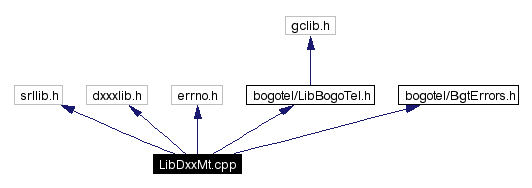 Include dependency graph