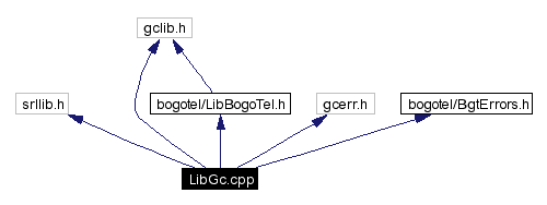 Include dependency graph