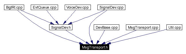 Included by dependency graph