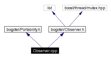 Include dependency graph