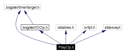 Include dependency graph