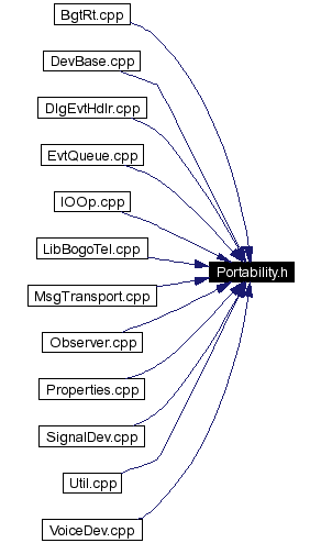 Included by dependency graph