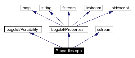 Include dependency graph