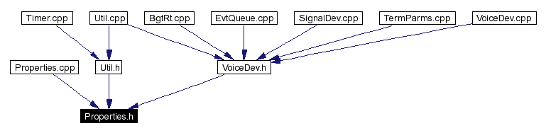 Included by dependency graph