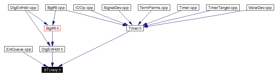 Included by dependency graph