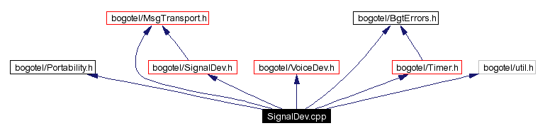 Include dependency graph