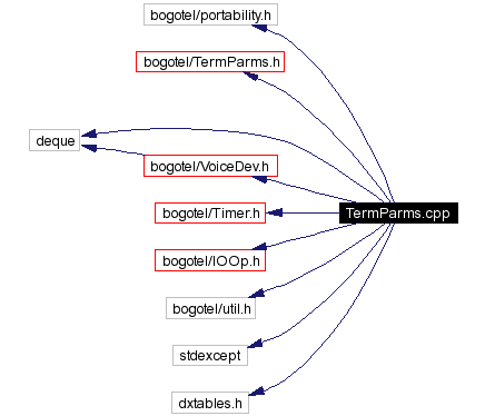 Include dependency graph
