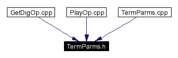 Included by dependency graph