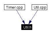 Included by dependency graph