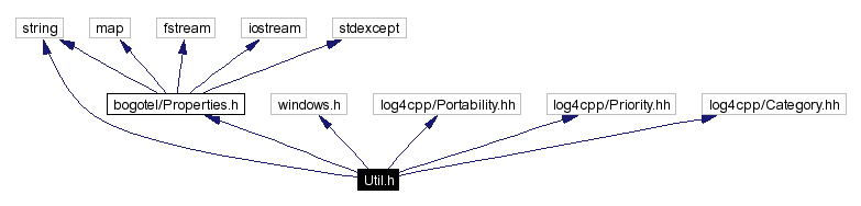 Include dependency graph